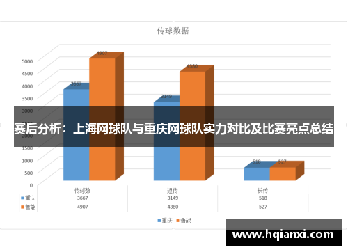赛后分析：上海网球队与重庆网球队实力对比及比赛亮点总结